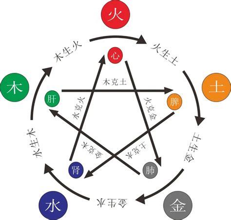 五行屬金缺木|五行缺金木：開運物品